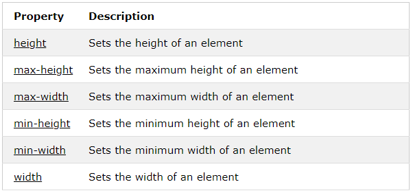 آموزش CSS